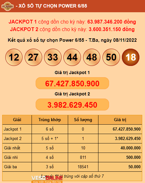 Giải Jackpot được ‘nổ‘ ở Thành phố Hồ Chí Minh