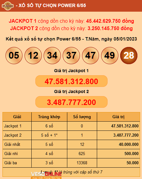 Kết quả Power 6/55 ngày 05/01/2023, một người trúng Jackpot 2
