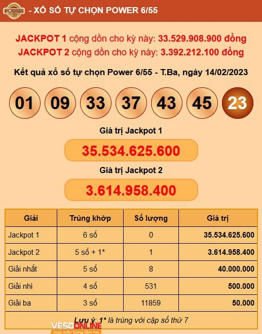 Kết quả Vietlott ngày Valentine 14/02: Ai là chủ nhân giải thưởng 35 tỷ?