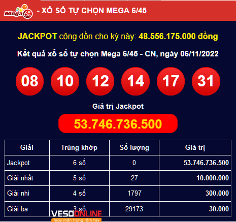 Kết quả xổ số Mega 6/45 hôm nay : Ai là chủ nhân Jackpot 53 tỷ đồng ?