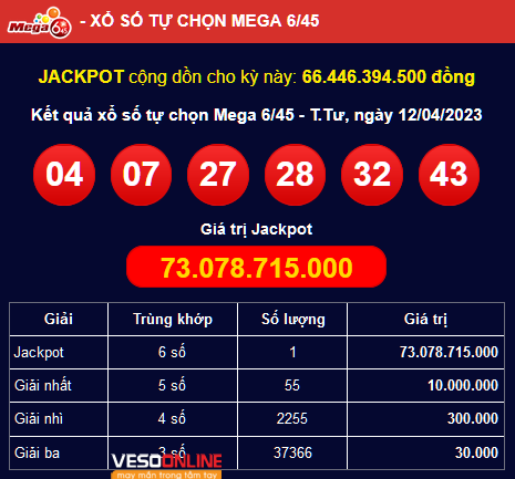 Kết quả xổ số Vietlott 12/4: Một khách hàng trúng 73 tỷ đồng