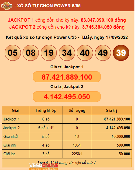 Không tìm thấy chủ nhân may mắn trúng 2 giải JACKPOT vào ngày 17/09/2022