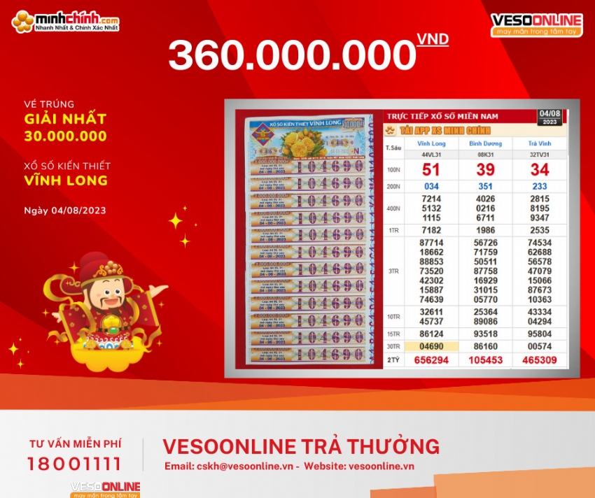 Kiến Thiết khẳng định giấc mơ trúng lớn hơn trăm triệu
