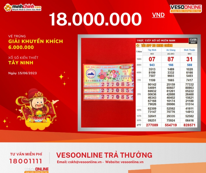 Kiến thiết: Trúng lớn ngày 15/06/2023 và 16/06/2023 không quá khó
