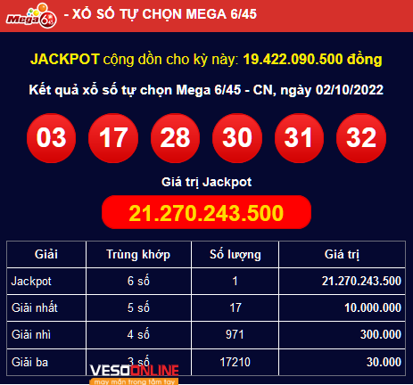 Liên tiếp 2 kỳ quay trúng Jackpot 37 tỷ đồng và hơn 21 tỷ đồng