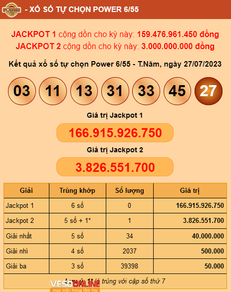 Liên tiếp nổ Jackpot 2 Power hàng tỷ đồng