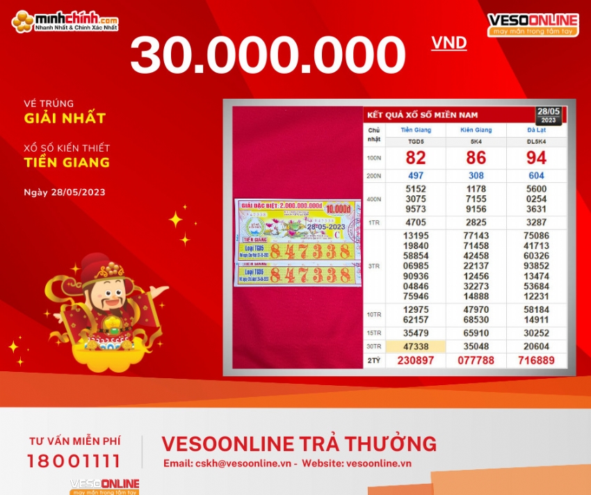Lộc trời rơi: Trúng thật dễ với Kiến thiết 30 triệu