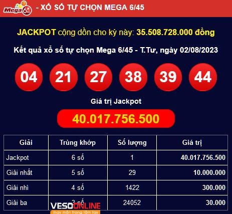 Mega 6/45 ngày 03/08: Jackpot đã tìm thấy chủ nhân