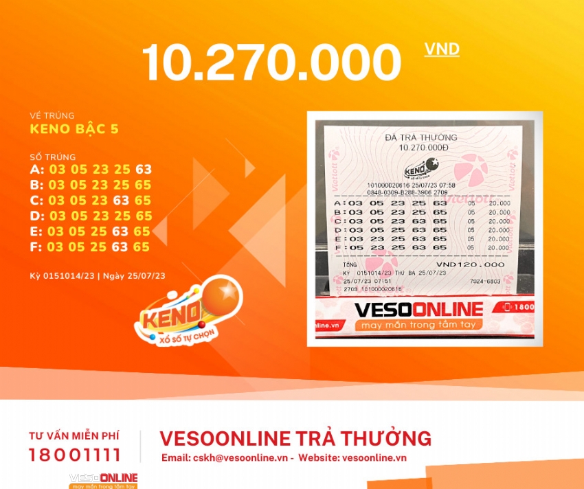 Mua Keno Online - Cánh cửa dẫn đến giàu sang