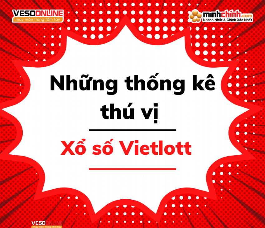 Những thống kê thú vị của Xổ số Vietlott