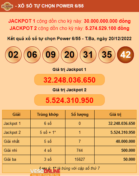 Tìm thấy chủ nhân Jackpot 2 Power 6/55 trị giá hơn 5 Tỷ