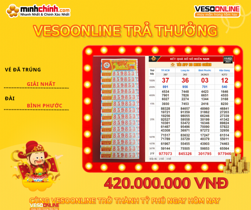 Trả thưởng 2 giải Nhất hơn 4 trăm triệu đồng