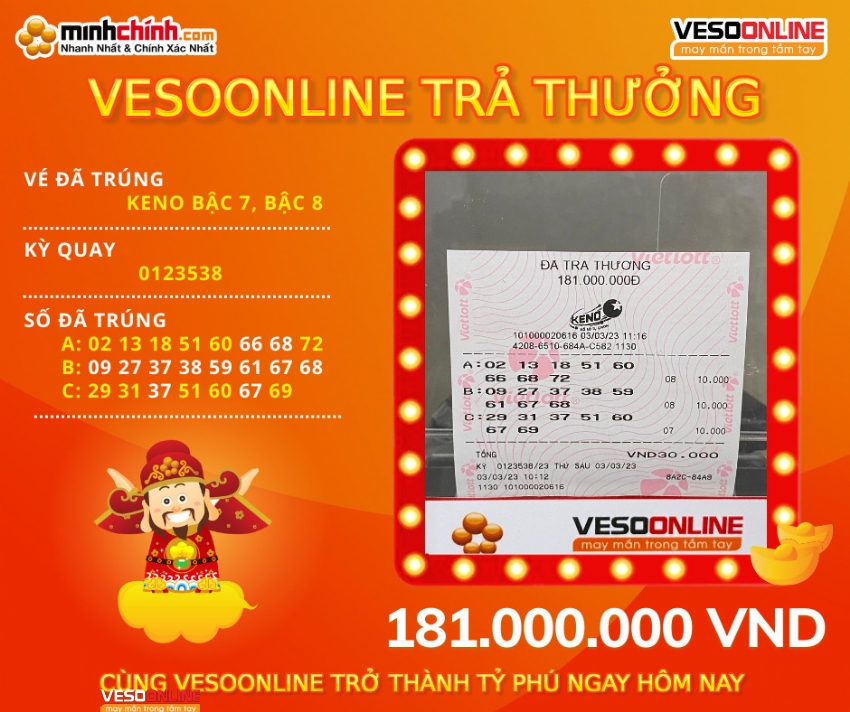Vé trúng Keno online đầu tháng 3