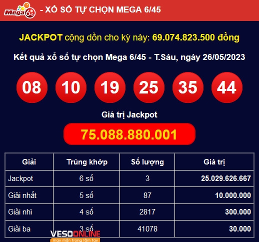 Vietlott Mega 26/05: Cùng 1 giải Jackpot, 3 người trở thành tỷ phú