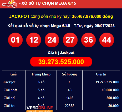 Vietlott Mega 6/45 ngày 05/07/2023: Jackpot hơn 39 tỷ đã tìm thấy chủ sở hữu