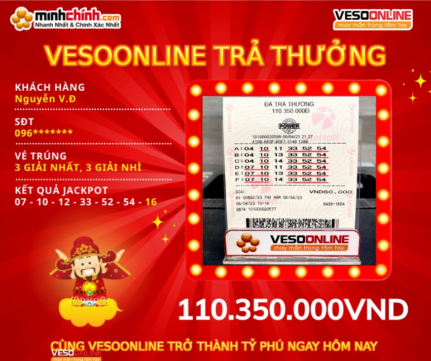 Vietlott Power 06/04: Trúng 3 giải Nhất trong cùng 1 tấm vé
